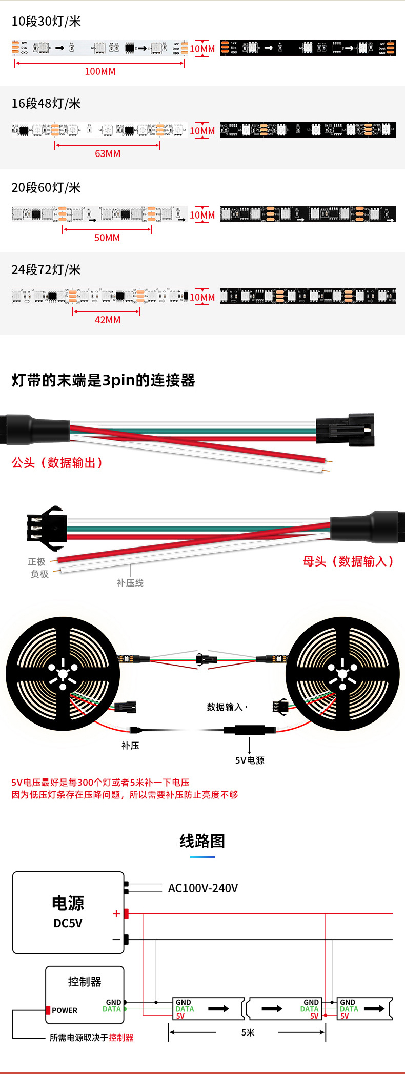 固仕泰燈帶詳情頁_05.jpg
